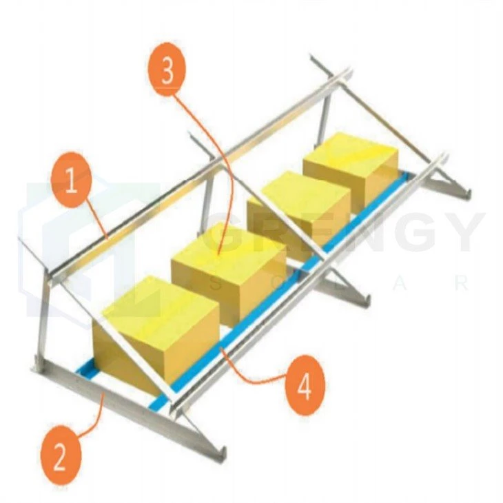 OEM solballastmonteringssystem